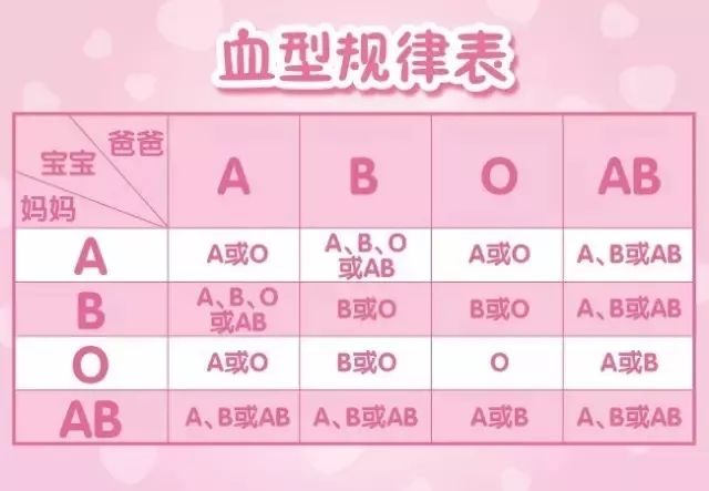 自己怎么测血型最准确 cc010bbf2678431aa797fe5e275d2ff3.jpeg