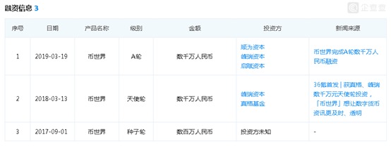 
发币才一周币世界被警方立案


