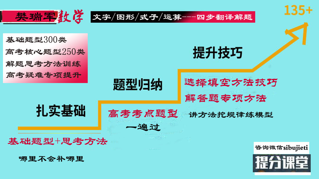 
2019高考冲刺最后20天，做好这六点不留遗憾，成绩绝对稳步提升


