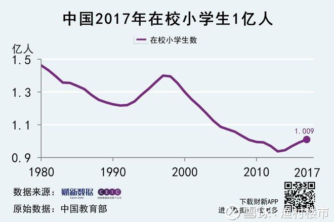 小学生人口数量_人口普查小学生绘画(3)