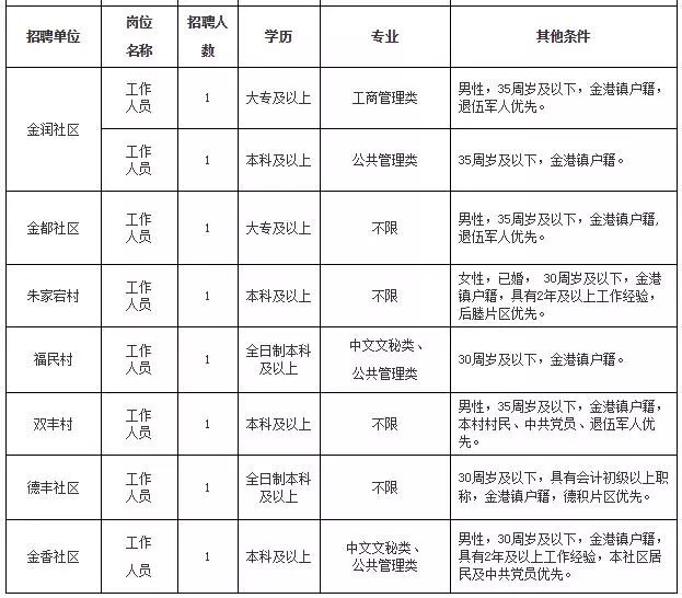 僬庙镇人口查询_...南省第六次全国人口普查 公报 问答 组图(3)