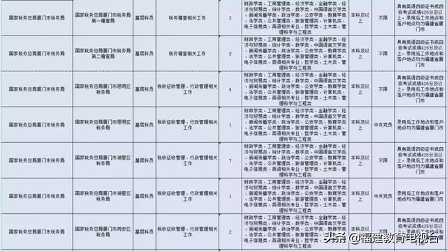 2019年福建省人口_2019福建信息职业技术学院招聘工作人员28名职位表下载