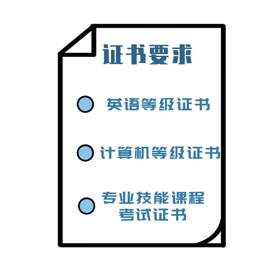 
高职高考培训班哪家好？环境、服务、师资、管理都很重要！


