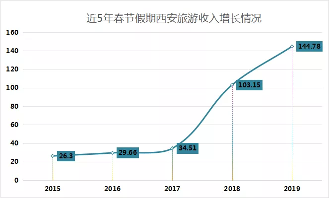 西安旅游gdp_西安旅游景点图片(2)