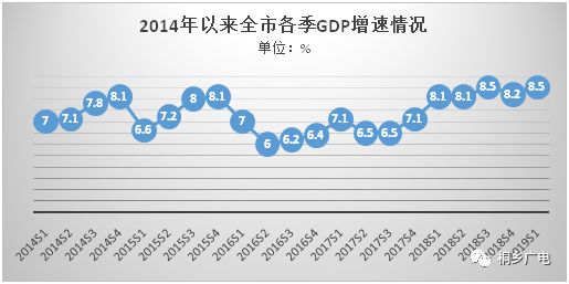 桐乡gdp_互联网产业园推动桐乡产业经济发展(3)