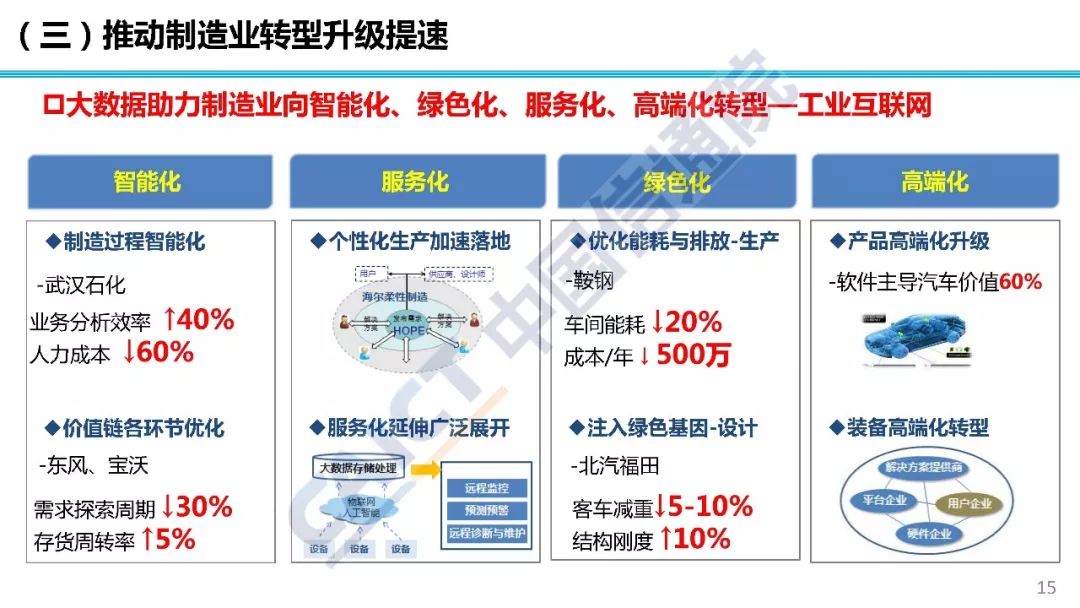 2019年实体经济_生产再度回落 实体经济观察2019年第16期 海通宏观姜超 于博 陈兴