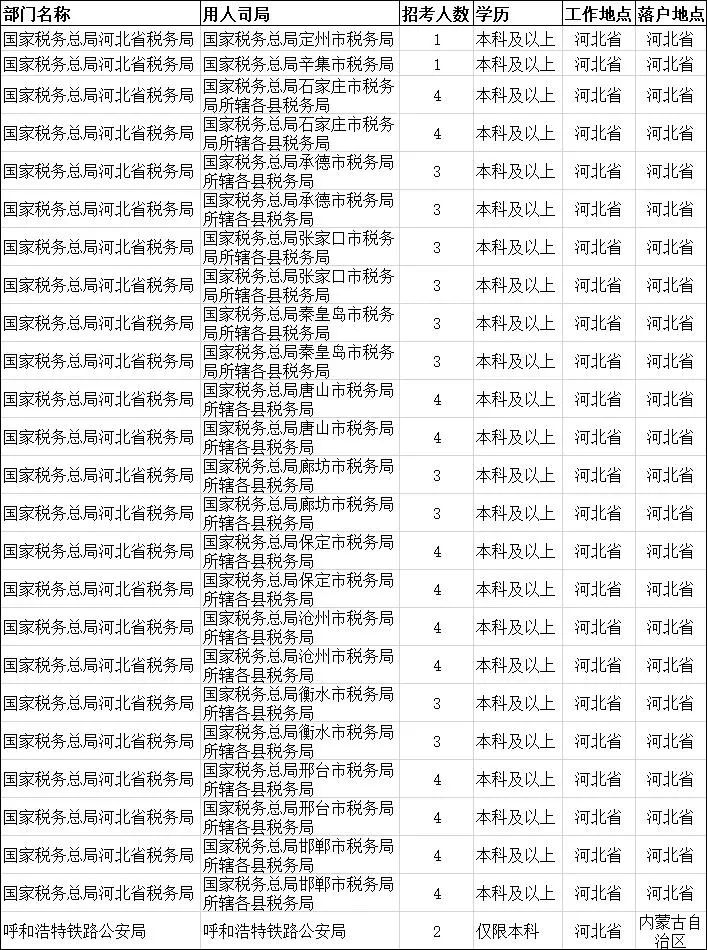 人口经济学公务员_公务员(3)