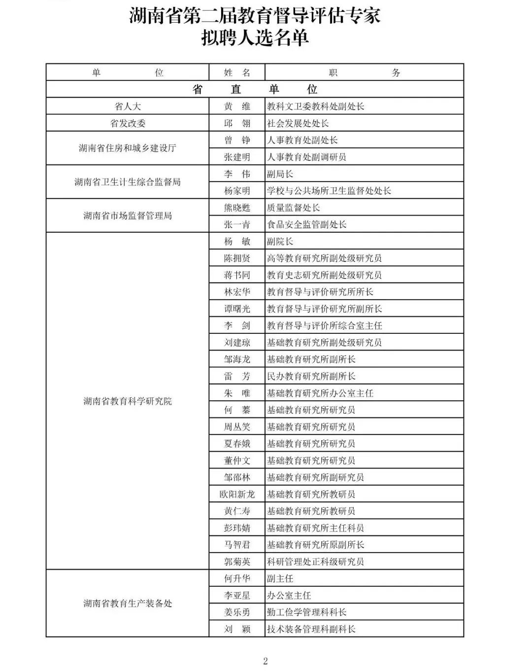 
湖南省教育督导评估专家拟聘人选公布！有你认识的人吗？


