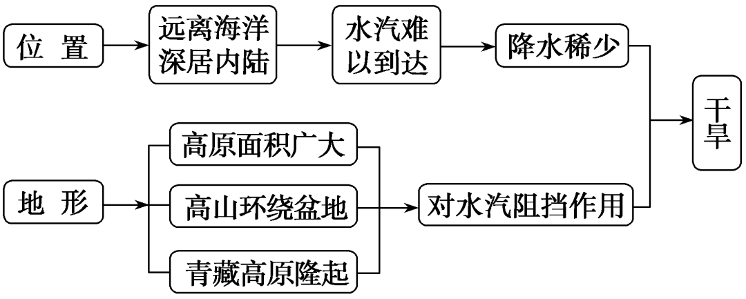 2019枣庄三调各科试题及答案汇总附高中核心考点
2019枣庄三调各科试题及答案汇总附高中核心考点