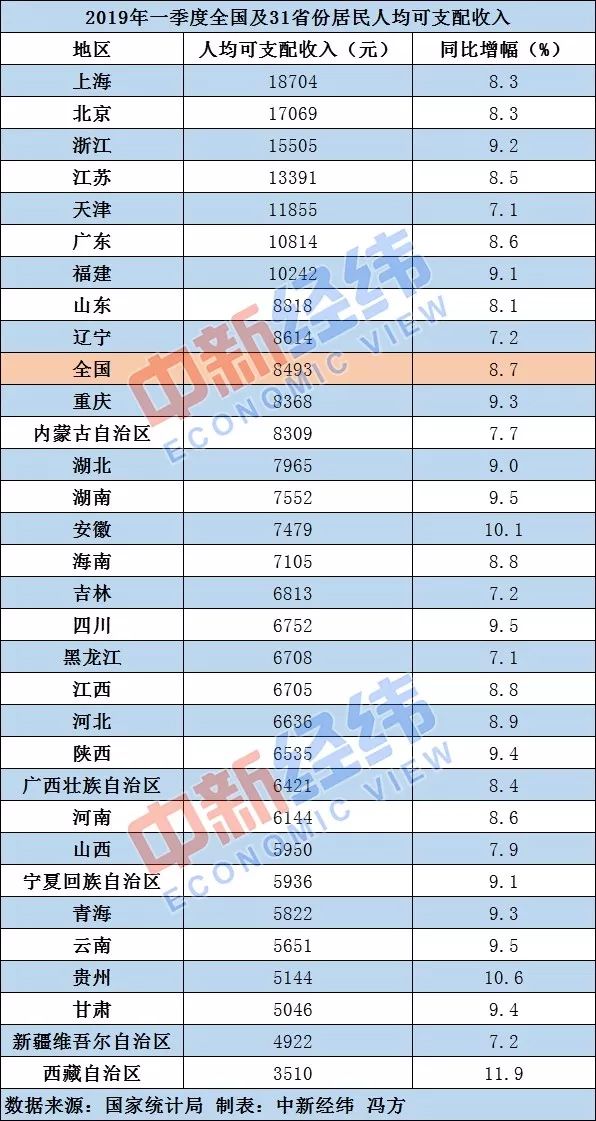 人口平均收入水平_中等收入人口最多(3)