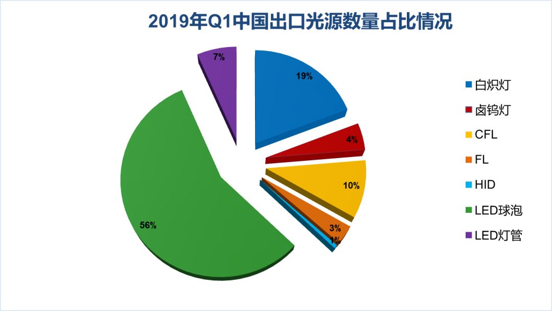 中国2019有多少人口_2019年4月中国陶瓷产品出口量及金额增长情况分析