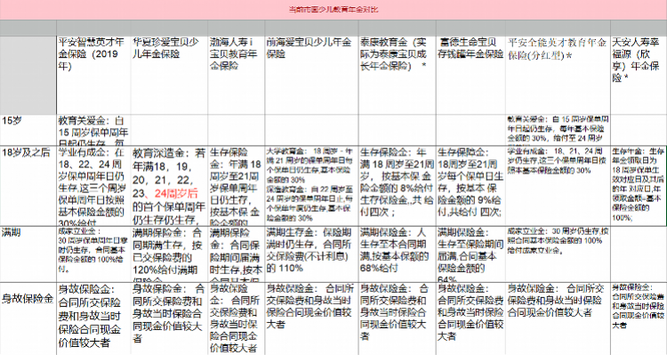 拆解八款少儿教育金保险,“大富翁教育金”?名字好听,并不出色
拆解八款少儿教育金保险,“大富翁教育金”?名字好听,并不出色