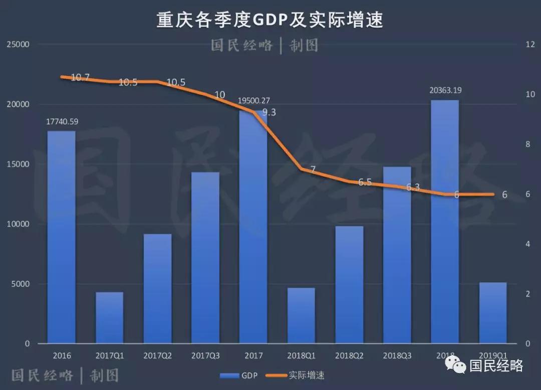 2017一季度城市gdp排名_2017年一季度湖南各市州GDP总量排行榜