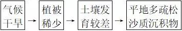2019枣庄三调各科试题及答案汇总附高中核心考点
2019枣庄三调各科试题及答案汇总附高中核心考点