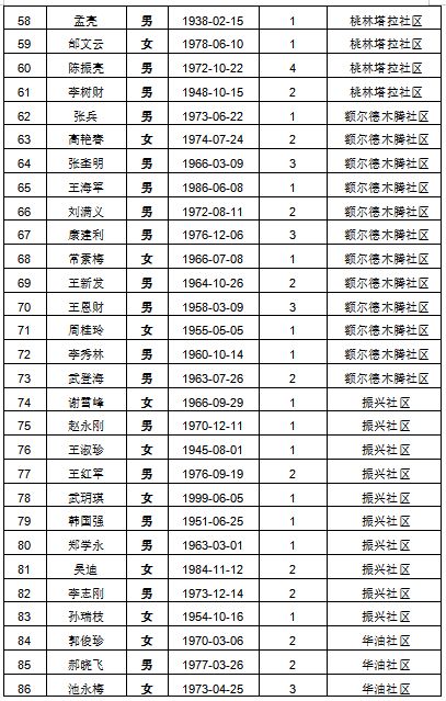 2019城市人口_最新 2019中国城市发展潜力榜单出炉,看看郑州的排名