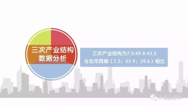 永城gdp_商丘市各区县 永城市人口最多面积最大GDP第一,宁陵县经济最差(3)