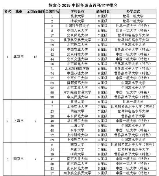 2019权利排行榜_中证金牛发布2019年前三季度资产证券化排行榜