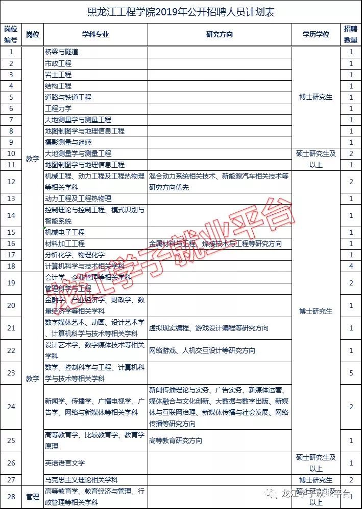 黑龙江人口普查员的补助费是多少_黑龙江人口照片(3)