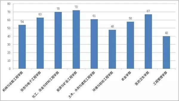 中国60后人口总数_公务员考试常识 科技常识 162(2)