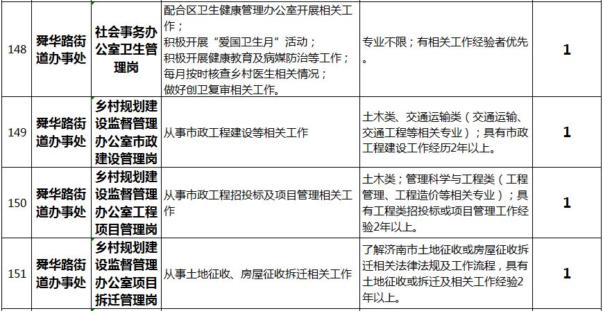 2019济南人口_2019济南12345热线电话受理人员招聘100人公告