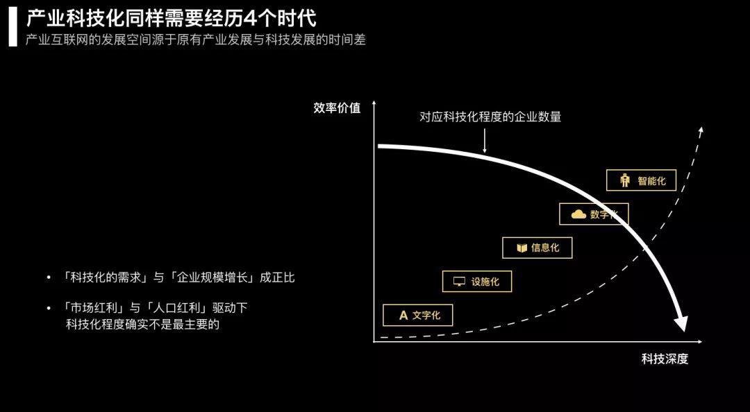 
产业互联网，到底如何才能落地


