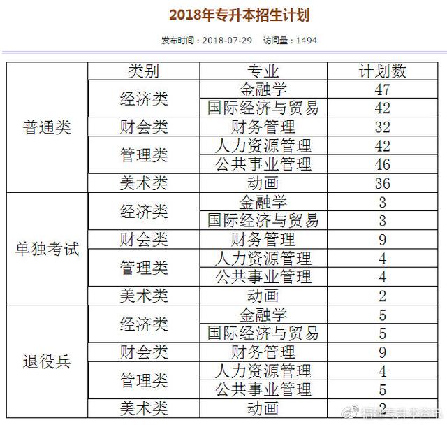 福建江夏学院专升本在这里点开你就是江夏人