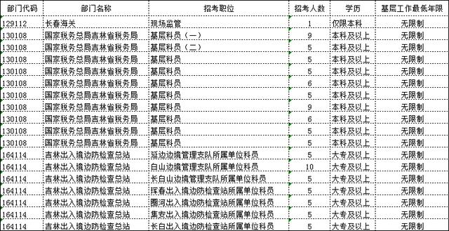 延吉市人口2019年_延吉市召开 一标三实 工作推进会,16个先进集体受表彰(2)