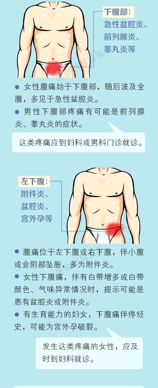 【慢病说】关于肚子疼的最全解释