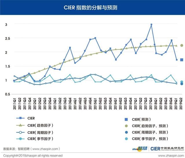 2019 人口结构_人才经济论坛 2019 人口结构巨变下的人才长期战略丨活动报名