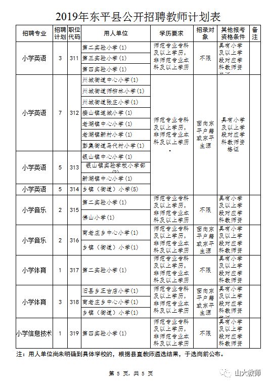 东平县有多少人口_东平县地图(2)