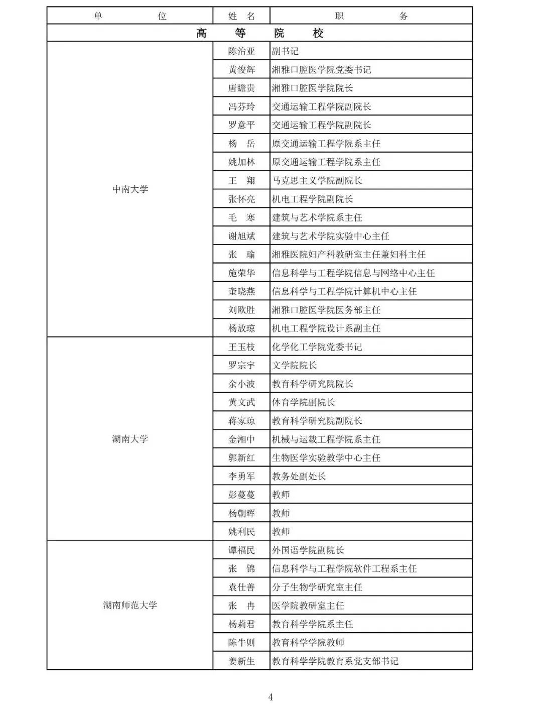 
湖南省教育督导评估专家拟聘人选公布！有你认识的人吗？


