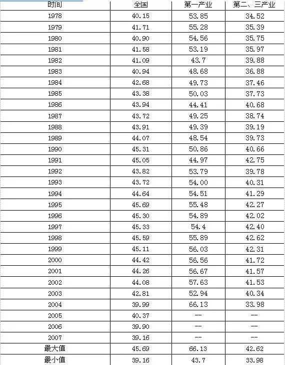 韩国劳动收入占GDP比例_广州 GDP蹭蹭涨 工资增幅赶不上(2)