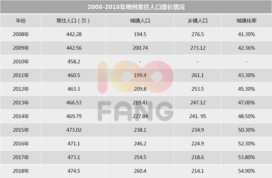 郴州市常住人口有多少_郴州市地图