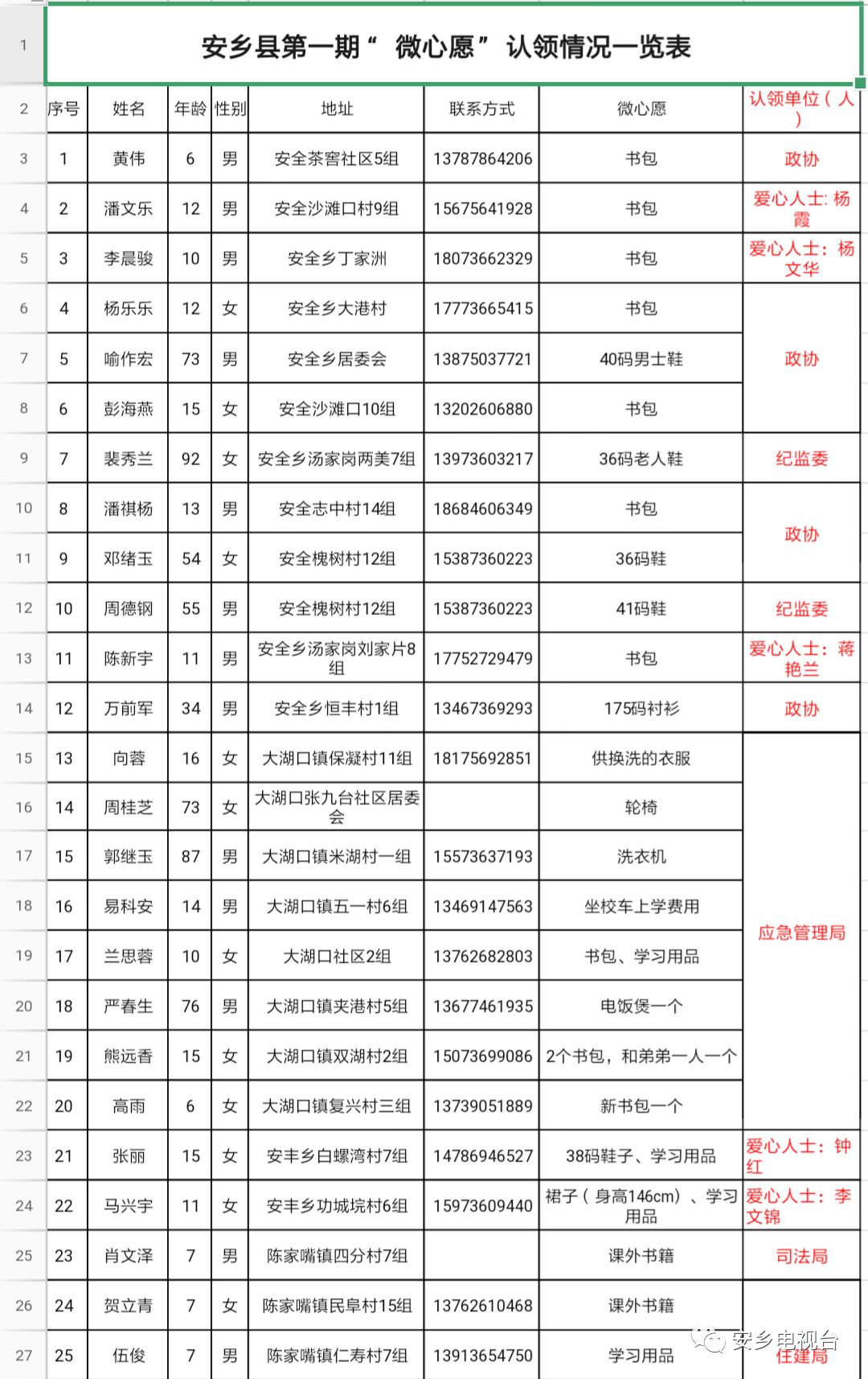 安乡县人口有多少_安乡县地图