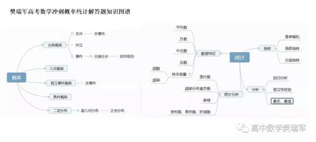 
2019高考冲刺最后20天，做好这六点不留遗憾，成绩绝对稳步提升


