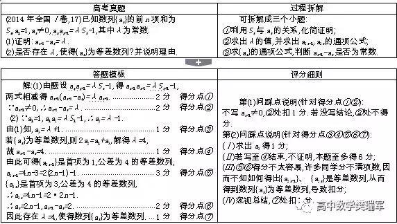 
2019高考冲刺最后20天，做好这六点不留遗憾，成绩绝对稳步提升


