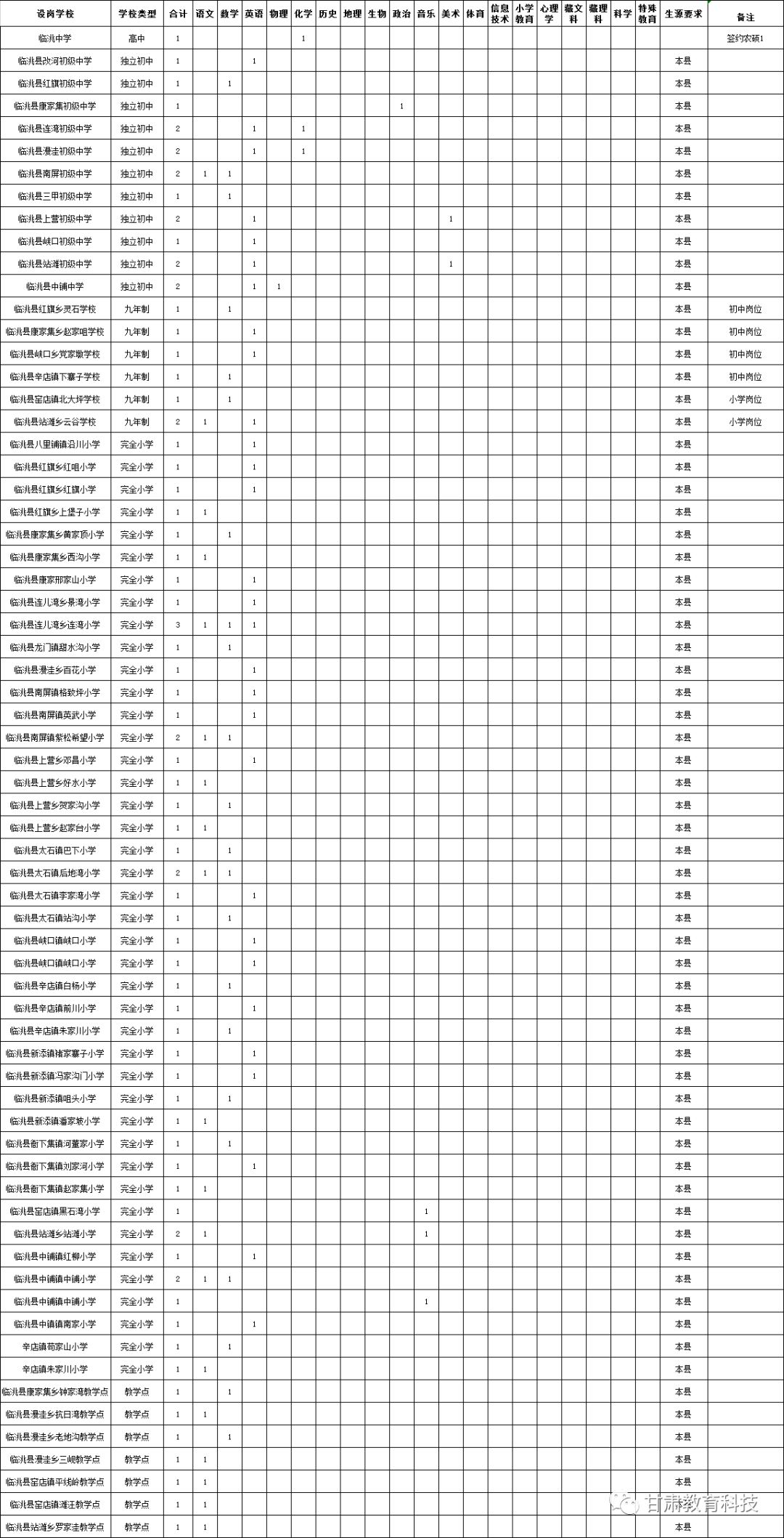 2019年甘肃省人口_2019甘肃 三支一扶 招募1400人公告