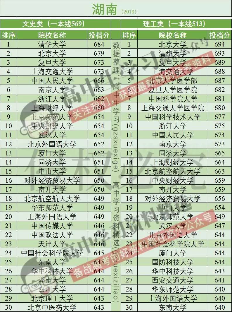 高考报名人数全国超千万!这个省超百万!分数线会大幅上涨吗?
高考报名人数全国超千万!这个省超百万!分数线会大幅上涨吗?