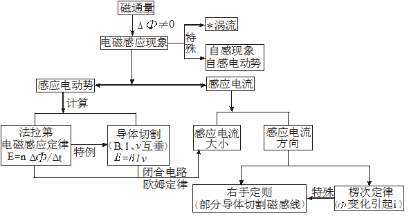 
2019天一大高三六联各科试题及答案汇总附高中知识结构图



