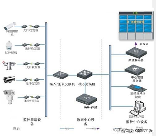 (前端摄像机类型仅为示意) 支架安装   工厂摄像机应根据所需监控