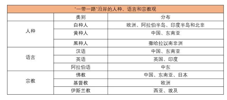 语言人口_2019年十大预测(3)