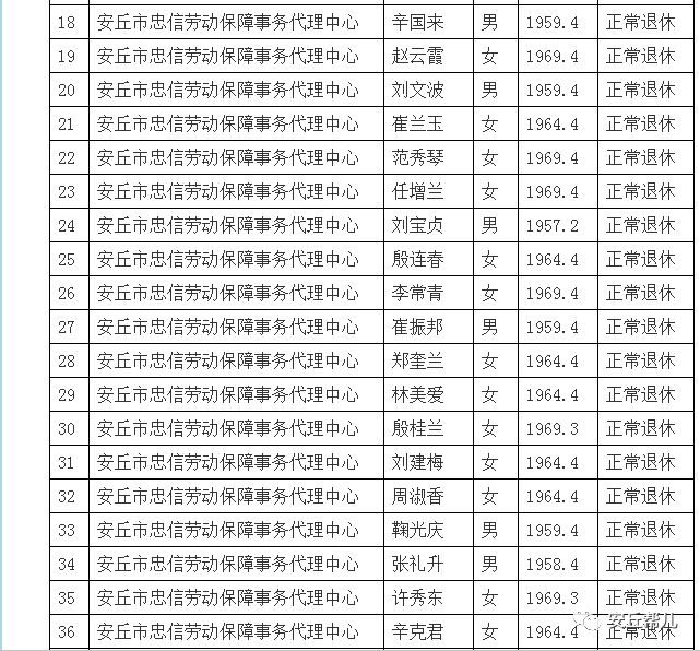 2019城市人口_最新 2019中国城市发展潜力榜单出炉,看看郑州的排名(2)