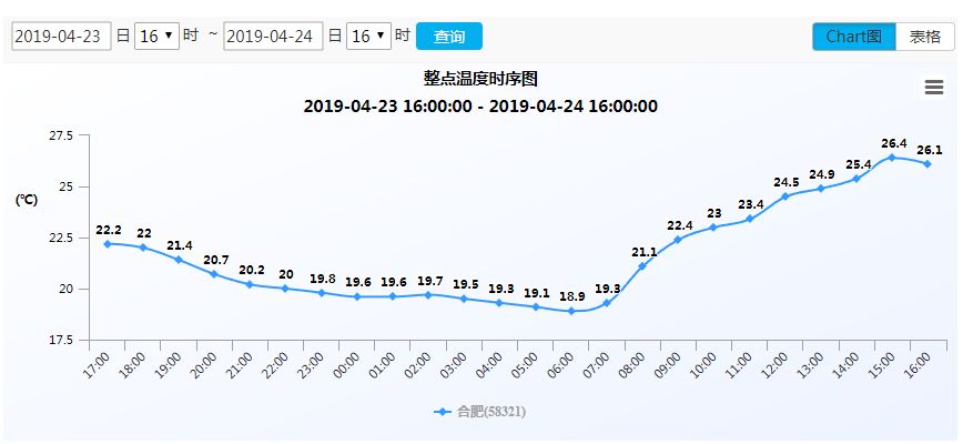 合肥的人口_合肥市政务公开网(2)