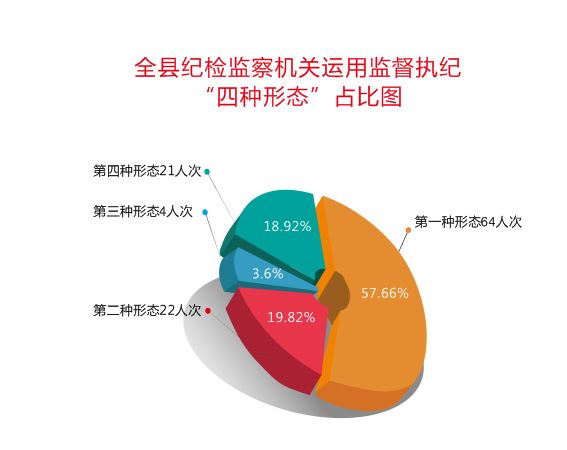 紫金人口_紫金县百岁老人,人口分布 性别及姓氏简析(2)