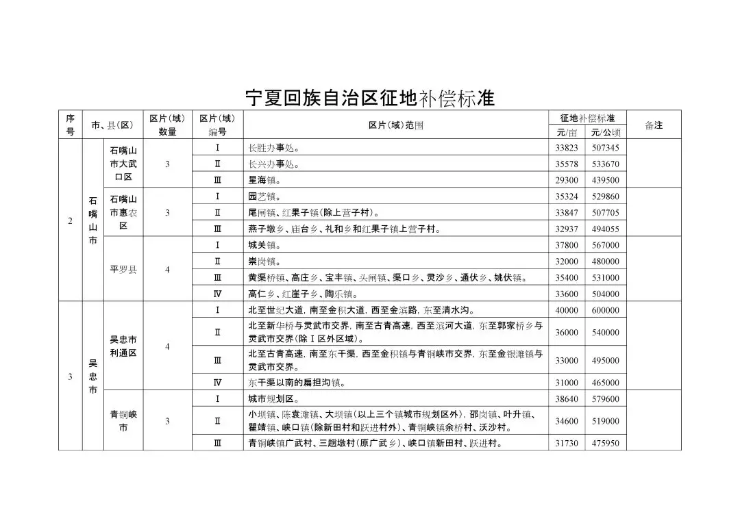 拆扦按人口赔偿标准_标准体重身高对照表(2)