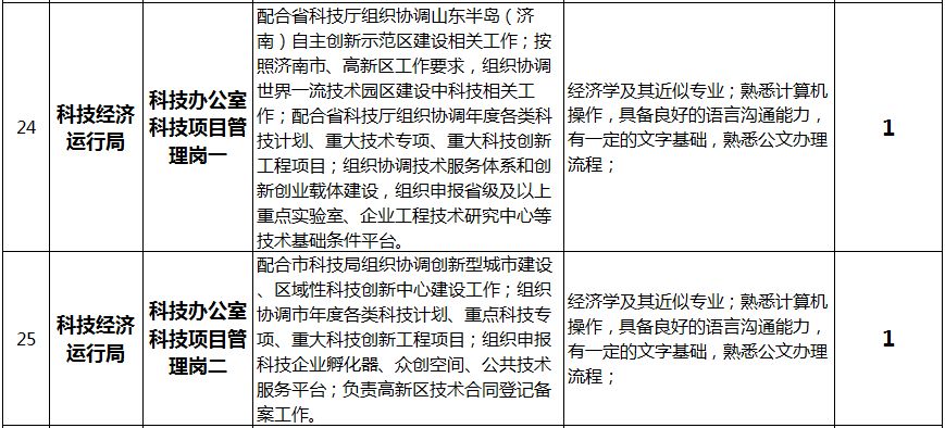 济南高新区流动人口(2)