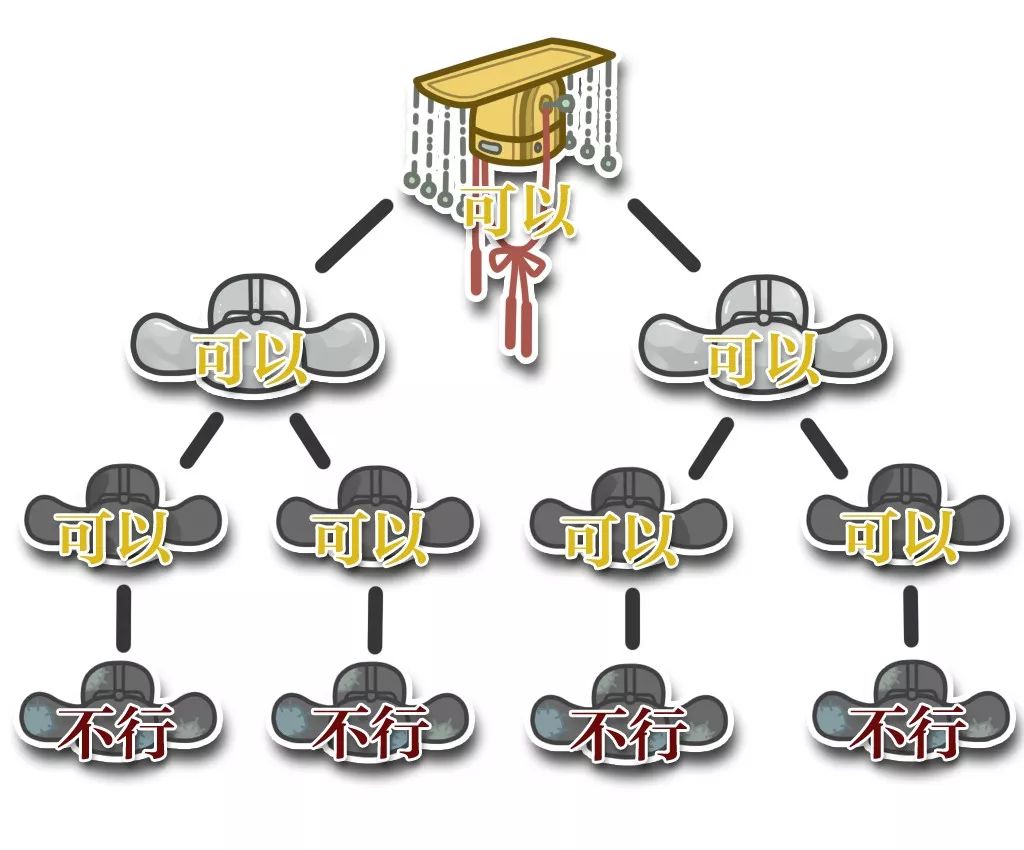 做官难！！古代官员那些上不了台面的交易
