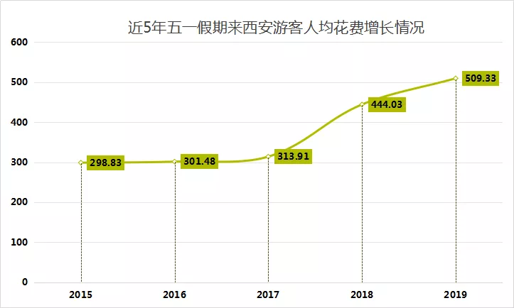 一天的人均_美好的一天图片(3)