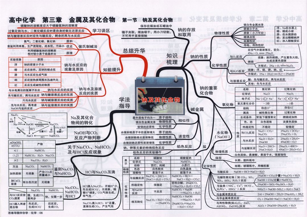 
2019高考化学思维导图大全！复习预习都能用！


