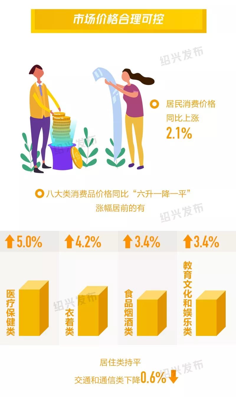 绍兴各县市2021年一季度gdp_你拉低绍兴的经济生活了嘛 2018年一季度绍兴各县市GDP出炉(2)